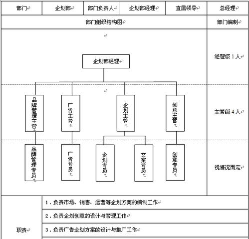 保险公司支公司与营销区负责人 营销策划的核心力量