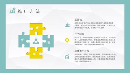 企业品牌宣传推广与市场定位分析策略培训总结
