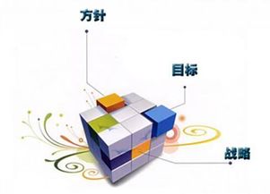 企业必须掌握的互联网营销六大战略